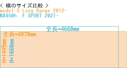 #model S Long Range 2012- + NX450h+ F SPORT 2021-